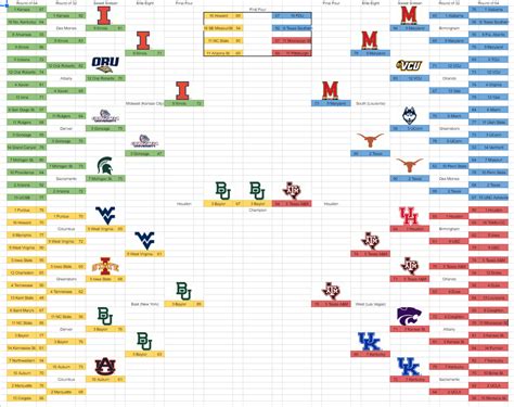 ncaa bracketology 2023.